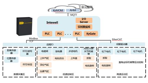 中國工業(yè)互聯(lián)網(wǎng)產(chǎn)業(yè)園 工業(yè)4.0的創(chuàng)新引擎與信息服務(wù)核心