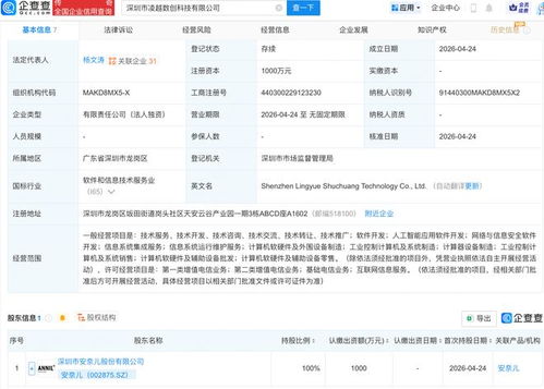 安奈兒成立數(shù)創(chuàng)科技公司,含ai軟件開(kāi)發(fā)業(yè)務(wù)