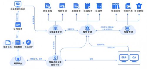 福昕鯤鵬2024信息技術應用創新發展大會 全面數字化電子發票應用解決方案引領行業變革