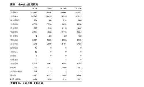 伯特利（603596）公司簡評報告 大力發展電控產品，攻克底盤“卡脖子”技術